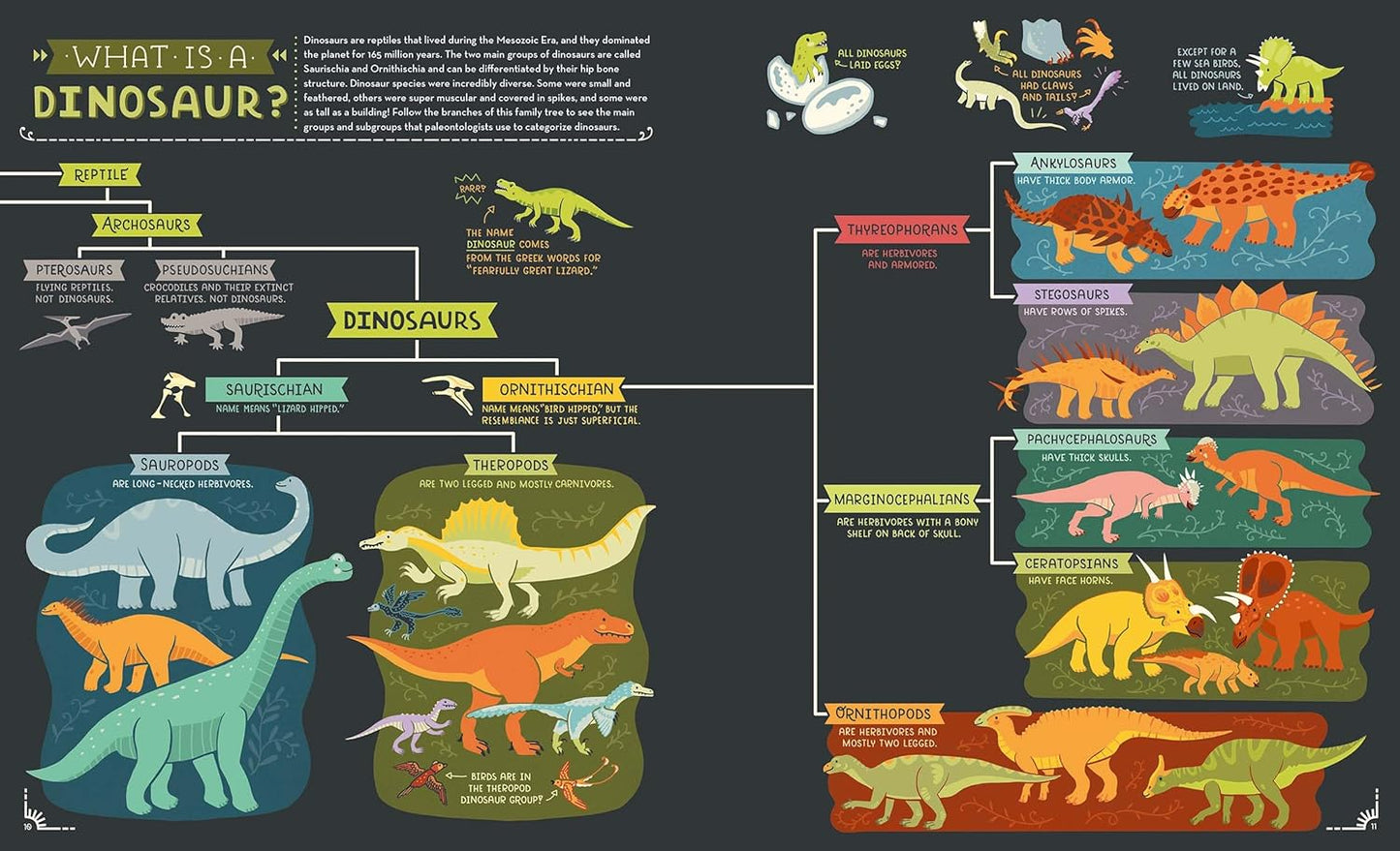 Dinosaurs: Exploring Prehistoric Life and Geologic Time