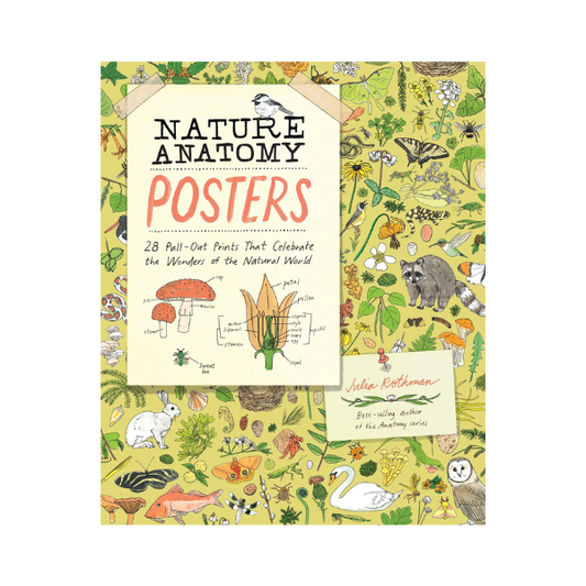 Nature Anatomy Posters